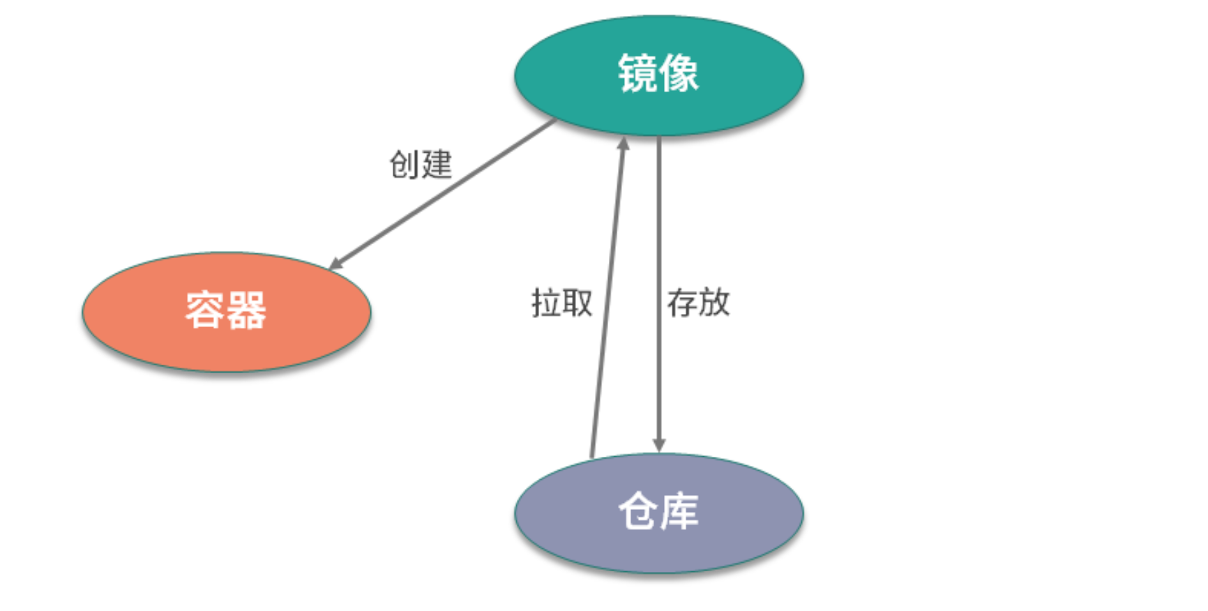 关系图