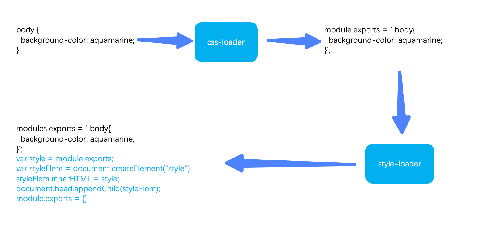 Alt text
