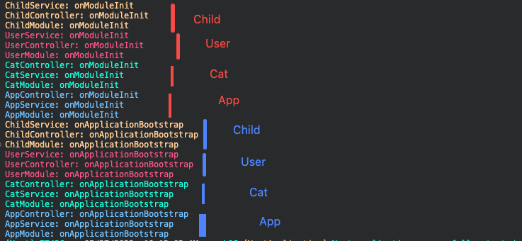 Init Module Lifecycle